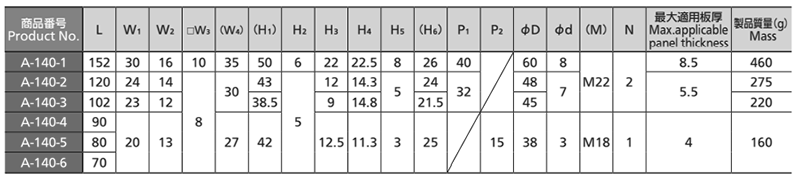 タキゲン A-140 防水ハンドル(亜鉛合金)の寸法表