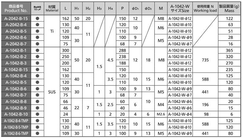 タキゲン A-1042-B ステンレス 丸棒取手(雄ネジ)の寸法表