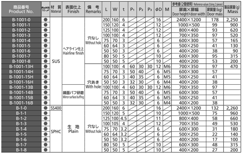 タキゲン B-1 重量用平型蝶番 (鉄製)の寸法表