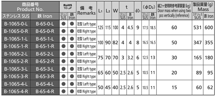 タキゲン B-65 重量用抜差蝶番 (鉄製)の寸法表