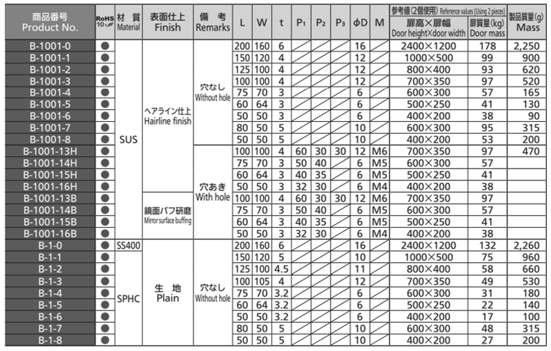 タキゲン B-1001 ステンレス 重量用平型蝶番の寸法表