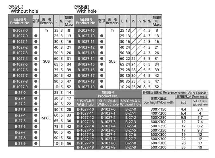 タキゲン B-1027 ステンレス 規格型平蝶番の寸法表
