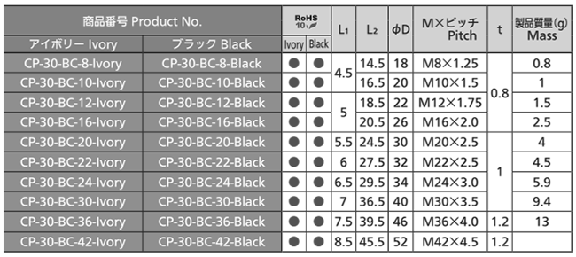 タキゲン CP-30-BC ボルトキャップ(グロメット/樹脂)の寸法表