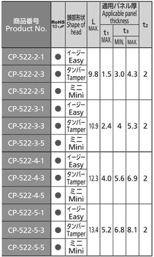 タキゲン CP-522 ナイラッチ(樹脂)の寸法表