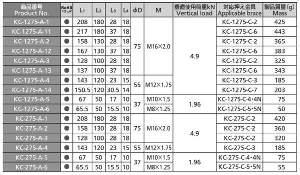 タキゲン KC-1275-A ステンレス レベルアジャスターの寸法表