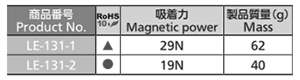 タキゲン LE-131 スイッチ付マグネットキャッチの寸法表