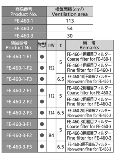 タキゲン FE-460 盤用グリル用フィルター(ベンチレーター)の寸法表