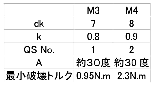 鉄(+)クオ・310スリム (超薄平頭小ねじ)(Saima製)の寸法表