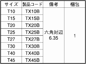 TRF 専用工具 TRX用ビット(ピン付)の寸法表