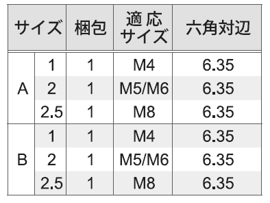 トライクルねじ(Bタイプ用)専用ビット 32mmの寸法表