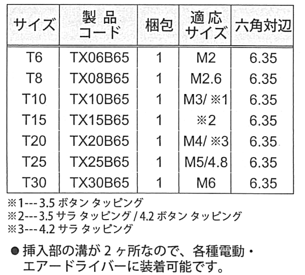 TRF 専用工具 TRX用ロングビット(ピン付)(シックスロブ・6-ロブ用)の寸法表