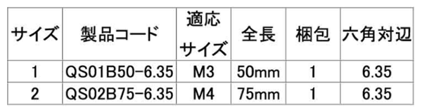 TRF クオ・310スリムヘッド・ スクリュー用ビットの寸法表