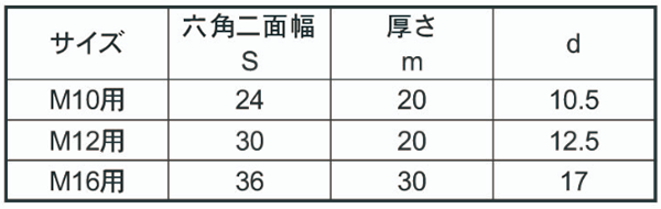 ステンレスA2 えぼしナット専用工具の寸法表