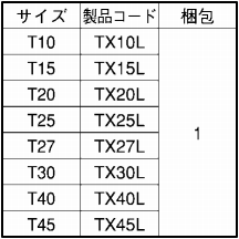 TRF 専用工具 TRX用 L型レンチ(ピン付)の寸法表