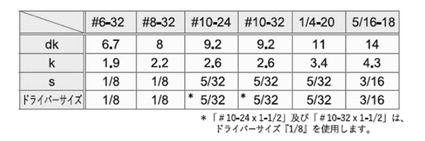 TRF ステンレス ピン・ボタンTRX小ねじ (ピン付き/ 6-ロブ)(UNF ユニファイ細目ねじ)の寸法表