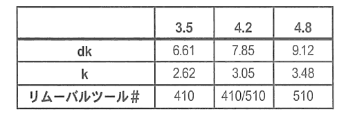 TRF ステンレス ワンサイド 丸頭タッピンねじ(4種AB形)の寸法表