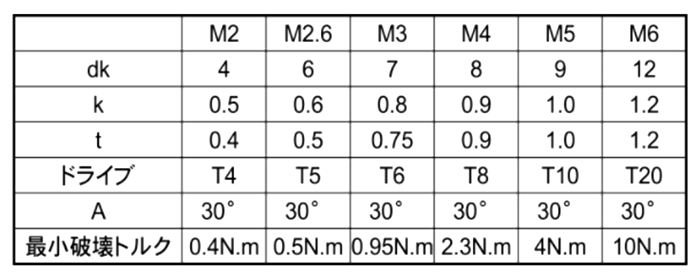 ステンレスA2 310スリムヘッド (シックスロブ・6-ロブ)(超極低頭TRX CAP)の寸法表