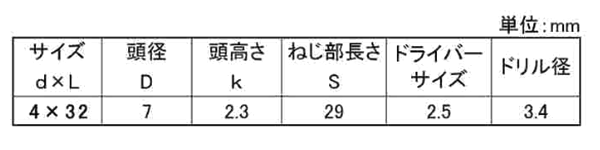 ステンレス SUS410 ピン・皿頭 六角ノープラグビス (コンクリート用ねじ)(いたずら防止)の寸法表