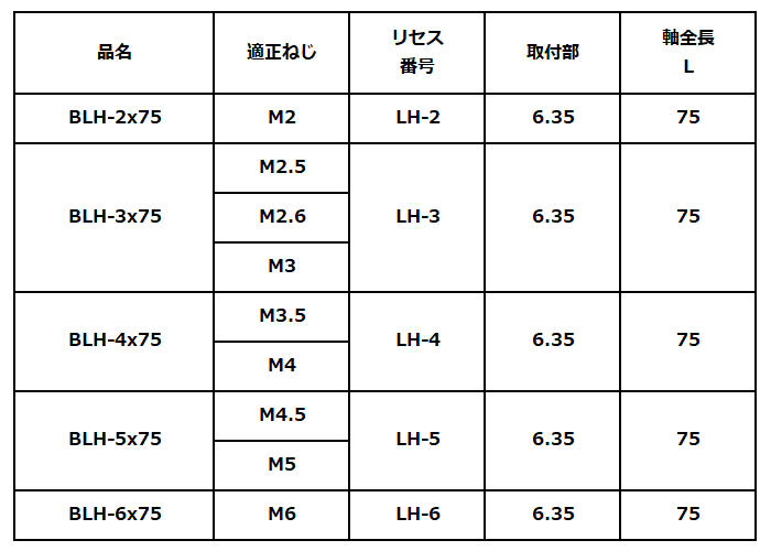 ラインヘッド用ビット LH(C6.3)(6.35mm軸ビット)の寸法表