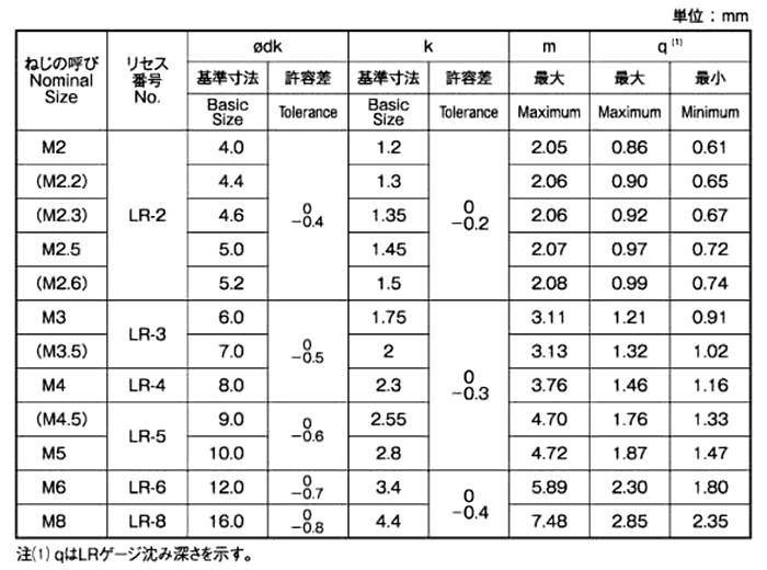 ステンレス LR(ライン穴・タンパープルーフ) 皿頭 小ねじの寸法表