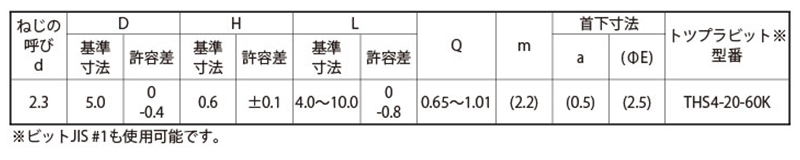 鉄(+) トツプラ Pタイプ 平頭 (D5)の寸法表