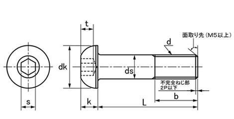 鋼 六角穴付きボタンボルト(ボタンキャップ)(SSS規格)(互省製)