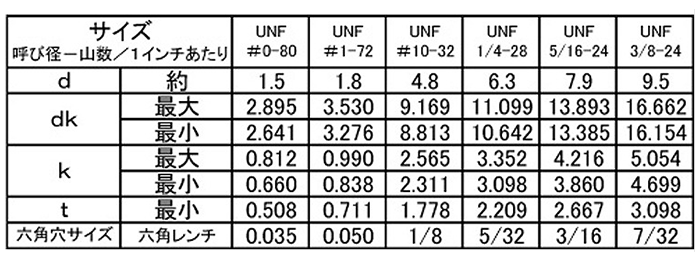 鋼 六角穴付きボタンボルト(ボタンキャップ)(UNFユニファイ細目ねじ)(ボサード製)の寸法表