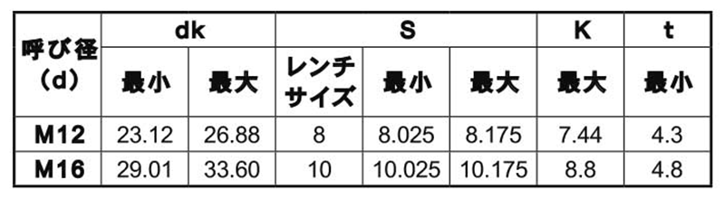鋼 六角穴付き皿頭 ボルト(皿頭 キャップ)(JIS規格)(日本鋲螺製)の寸法表