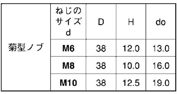 サムノブ(黒)(菊型) 六角穴付ボルト圧入用キャップのみの寸法表