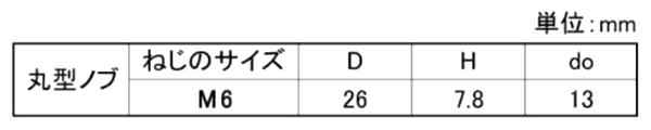 鋼 サムスクリュー(全ねじ)(黒色)(丸型ローレット付き)(M6-φ26)の寸法表