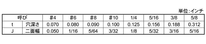 鋼 六角穴付き止めねじ(ホーローセット)(棒先)(UNCユニファイ並目ねじ)の寸法表