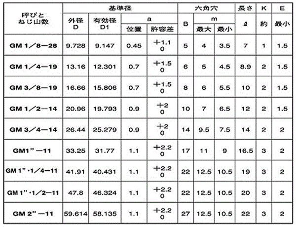 鋼 GOSHOストッキングプラグ(沈み)(ナイロンシール付)(互省製)の寸法表