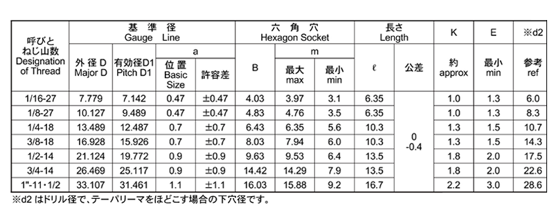 鋼 GOSHOプラグ(GDL)沈みタイプ(NPTFねじ用)(互省製)の寸法表