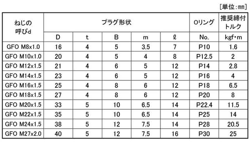 鋼 GOSHOプラグ(GFO)(互省製)