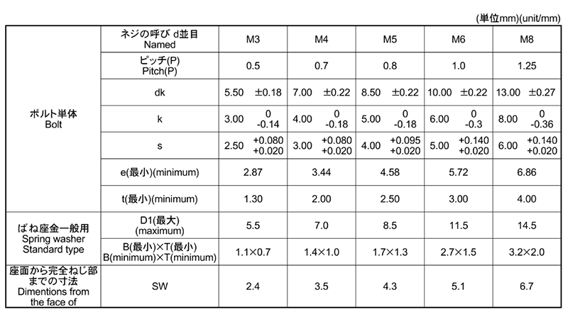 鋼 10.9 六角穴付きボルト(キャップスクリュー) P＝2 (バネ座組込)(オーアイテック製)の寸法表