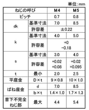 鋼 六角穴付きボルト(キャップスクリュー) WA-SP (I＝3/S座+ISO平座)(アンスコ製)の寸法表