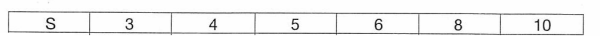 パイロットリセス専用 L形六角レンチ(六角棒スパナ)の寸法表