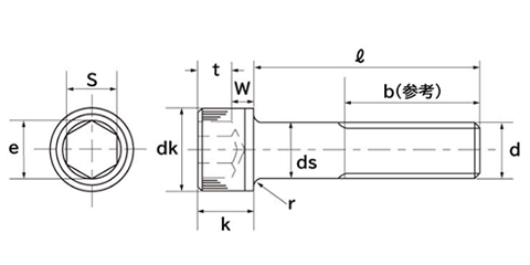 ステンレス 六角穴付きボルト(キャップスクリュー)(細目)の寸法図