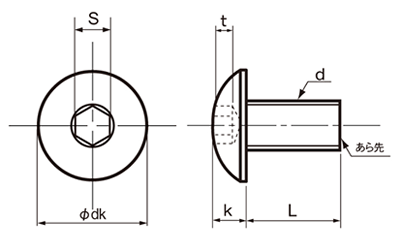 ステンレス 六角穴付きトラス頭ボルト(ボタンキャップ)の寸法図