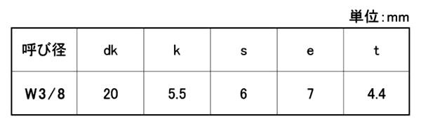 ステンレス 六角穴付き皿頭 ボルト(皿頭 キャップ)(インチ・ウイット)の寸法表