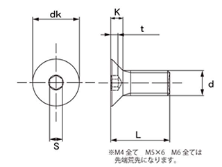 ステンレス 六角穴付き皿頭 ボルト(皿頭 キャップ)(小頭タイプ)