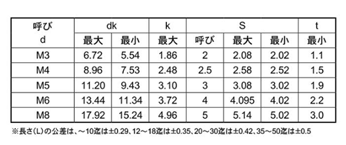 ステンレス 六角穴付き皿頭 ボルト(皿頭 キャップ)(JIS規格)の寸法表