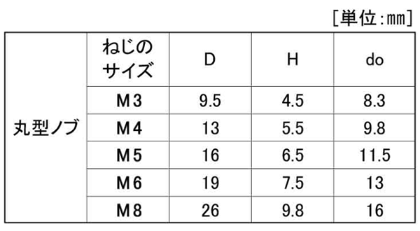ステンレス サムスクリュー(全ねじ)(赤)(丸型ローレット付)の寸法表