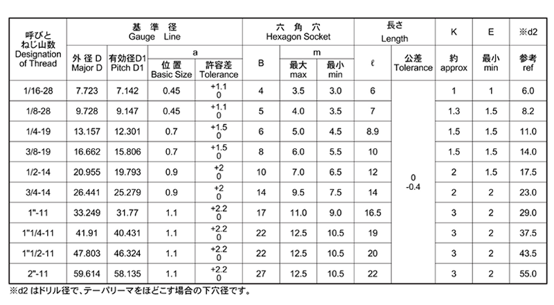 ネジナラ 六角穴付プラグ沈みSP4 パーカー 16 お徳用パック(1000個入) - 3