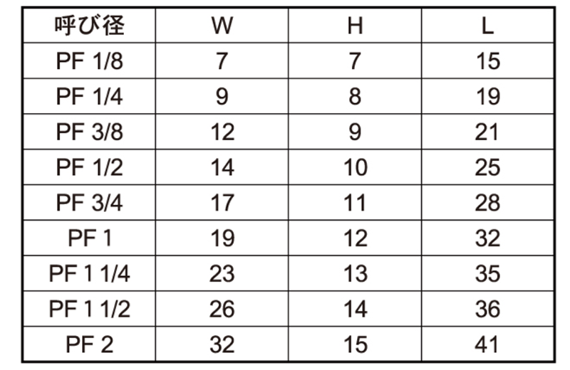 井筒製作所 ステンレス 四角頭プラグ (PF)の寸法表