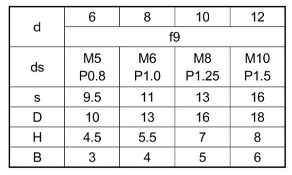 ステンレス ショルダーボルト (ストリッパボルト)(大喜多製)の寸法表