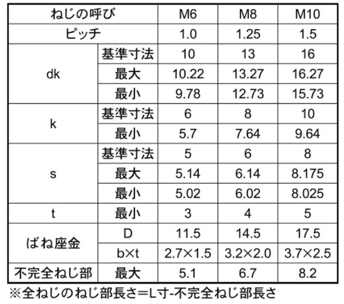 ステンレス 六角穴付きボルト(キャップスクリュー) P＝2(S座組込)(全ねじ)(日本鋲螺製)の寸法表