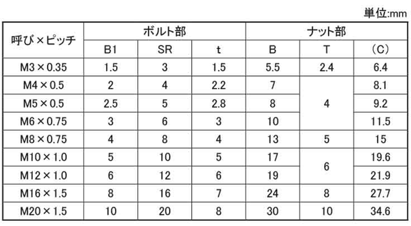 ステンレス 六角穴付タイプ 調整ボルトセット(丸先)(ASHS細目/ナット付)の寸法表