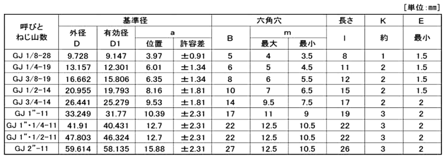 ステンレス SUS316L(A4) GOSHOプラグ(GJ)浮きタイプの寸法表
