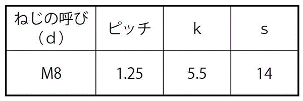 鉄 六角ボルト(全ねじ)JIS規格の寸法表